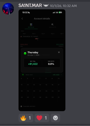Discord community screenshot showing $1,422 daily net P&L