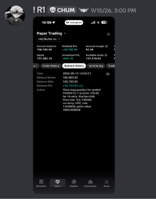 Discord community screenshot showing Paper trading result