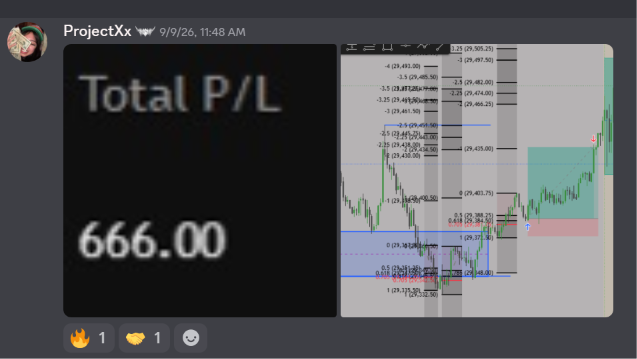 Discord community screenshot showing $666 total P&L